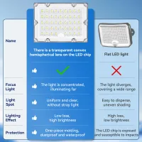 Solar Motion Sensor Floodlight thumbnail 5
