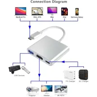 Grwibeou 3-in-1 USB-C Hub thumbnail 2