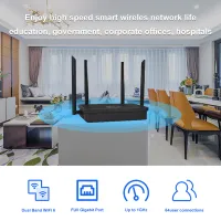 KuWFi AC1200 Dual Band WiFi Router thumbnail 3