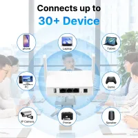 1200Mbps Dual Band Mini Router thumbnail 6