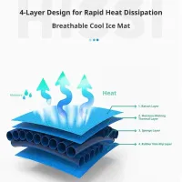 Pet Cooling Mat Ice Bed thumbnail 3