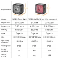 Smart Brake Sensing Bike Light Set thumbnail 5