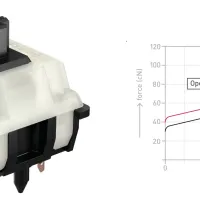 MX2A Cherry Linear RGB Switches thumbnail 4