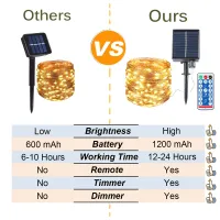 Solar LED Fairy Lights with Remote thumbnail 2