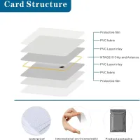 White NFC 215 Business Cards thumbnail 2