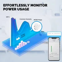 MOES Matter Smart WiFi Plug Socket thumbnail 4