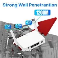 1200Mbps Dual Band Mini Router thumbnail 2