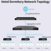 Comfast 1200Mbps WiFi 5 In-Wall AP thumbnail 6