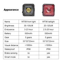Smart Brake Sensing Bike Lights Set thumbnail 6