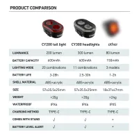 CYCLAMI CY300T Smart Brake Lights thumbnail 6