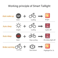 Smart Brake Sensing Bike Lights Set thumbnail 3