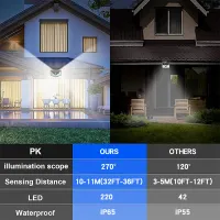 220 LED Solar Wall Lights thumbnail 5