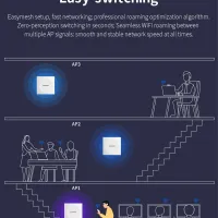 COMFAST In-Wall WiFi 6 Access Point thumbnail 6