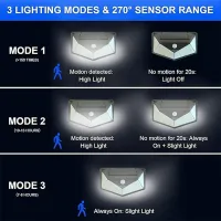 220 LED Solar Wall Lights thumbnail 2