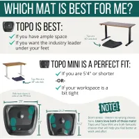 Topo Comfort Mat - Anti-Fatigue Standing Desk thumbnail 6