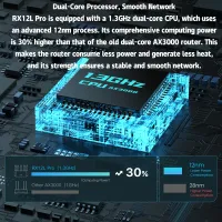 Tenda AX3000 WiFi 6 Router thumbnail 3