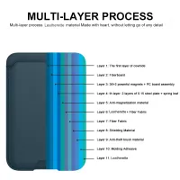 Magsafe Leather Wallet for iPhone thumbnail 5
