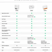 Sonoff Mini R4 Extreme WiFi Smart Switch thumbnail 6