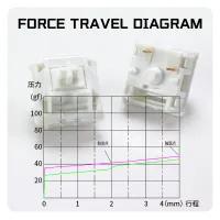 KBDiy White Jade 42gf Linear Switches thumbnail 3