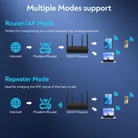 1200Mbps Dual Band WiFi Router/Extender thumbnail 5