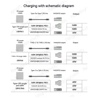 140W USB-C to MagSafe Adapter thumbnail 2