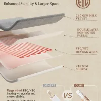 Milk Velvet Electric Heated Blanket Throw thumbnail 3