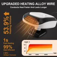 12V/24V 150W Portable Car Heater Fan thumbnail 1