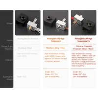 Creality Sprite Extruder Heater Block Kit 300℃ thumbnail 3