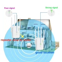 Hannord 1200Mbps WiFi Repeater thumbnail 3