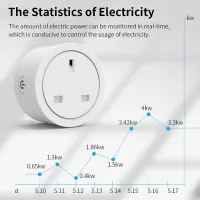 Tuya Smart UK Plug Socket 20A thumbnail 6
