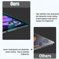 iPad Mini 7/6 Tempered Glass Protector thumbnail 4