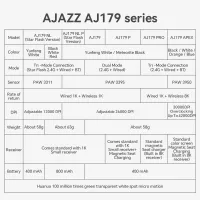 AJAZZ AJ179 PRO RGB Wireless Gaming Mouse thumbnail 6