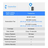 5m GPS Vehicle Anti-Theft Tracker thumbnail 5