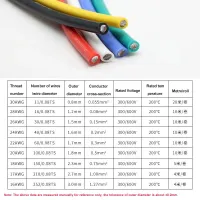 Silicone Stranded Copper Wire - 16-30 AWG thumbnail 6