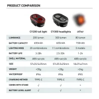 CYCLAMI CY300 Smart Brake Lights thumbnail 6