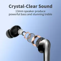 TWS Wireless Hi-Fi Earbuds thumbnail 6