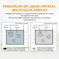 Smart PDLC Glass Film with Remote thumbnail 4