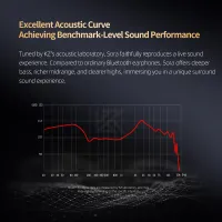 KZ Sora TWS Bluetooth Earbuds thumbnail 4
