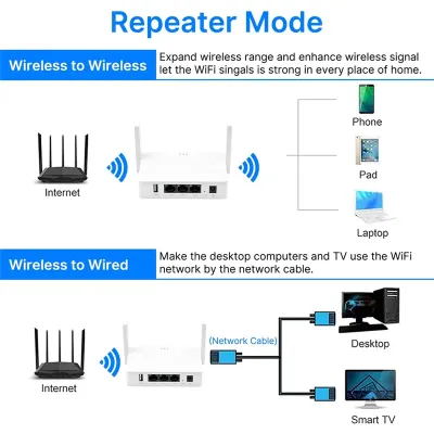 1200Mbps Wireless Mini Router USB Interface Dual Band 2.4G/5G Gigabit Ethernet Router 802.11AC for Home Office EU Plug