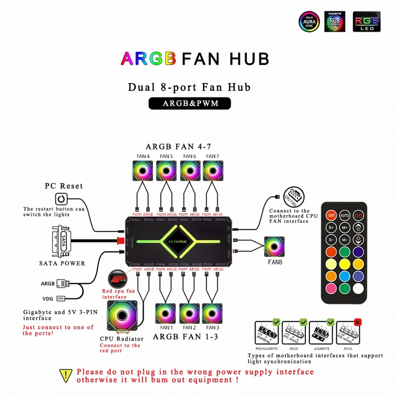 9-Port ARGB PWM Fan Hub with Remote 6