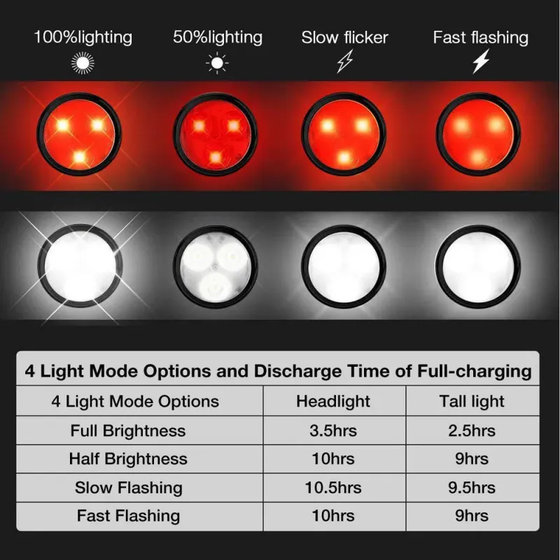 Rechargeable LED Bike Light Set 2