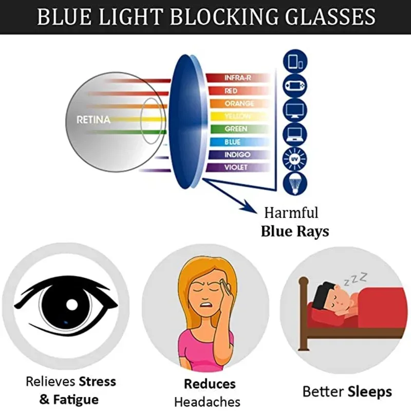 Anti Blue Light Computer Glasses 3