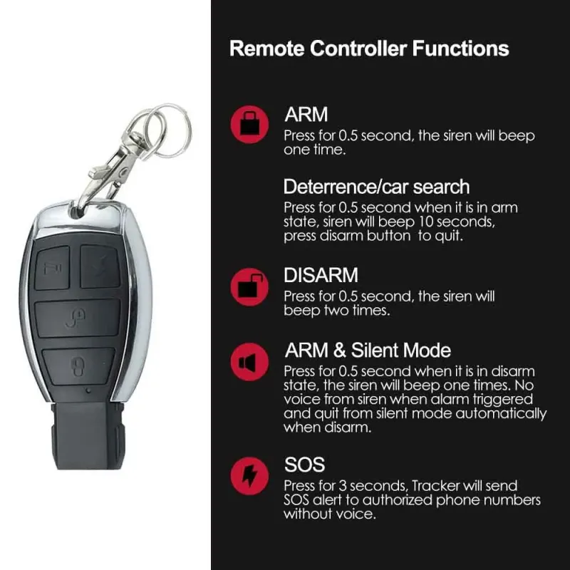 Coban 4G LTE GPS Vehicle Tracker 3