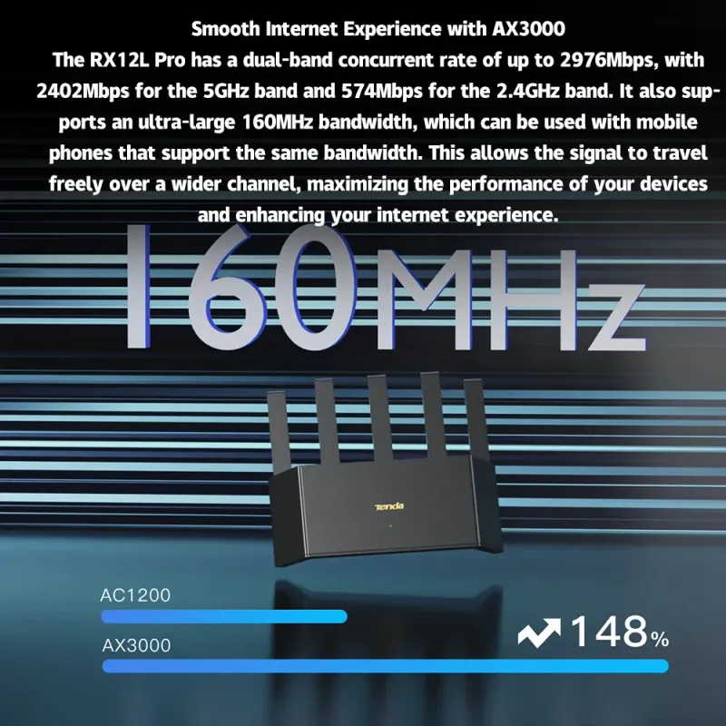 Tenda AX3000 WiFi 6 Router 2