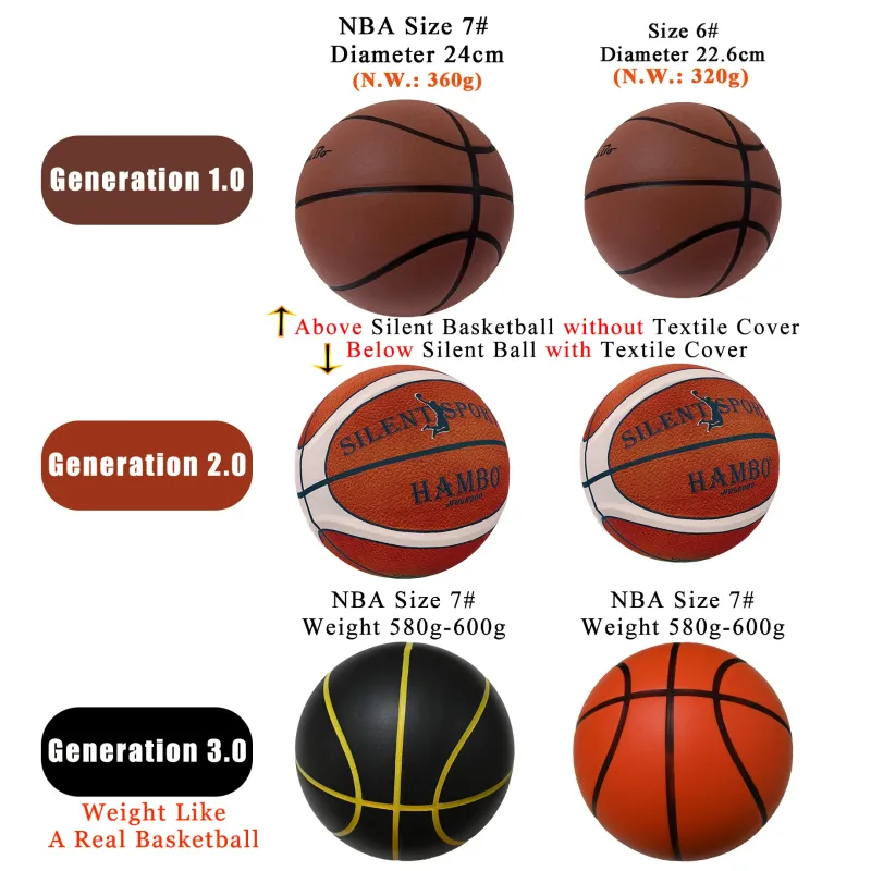 Silent Indoor Dribble Basketball 3