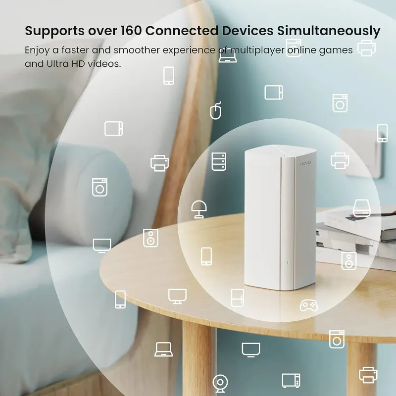 Tenda AX3000+ AX1500 Mesh WiFi 6 System 5