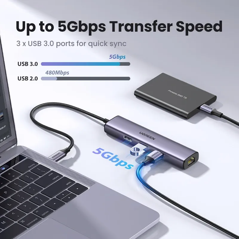 UGREEN USB C Hub Ethernet Adapter 3