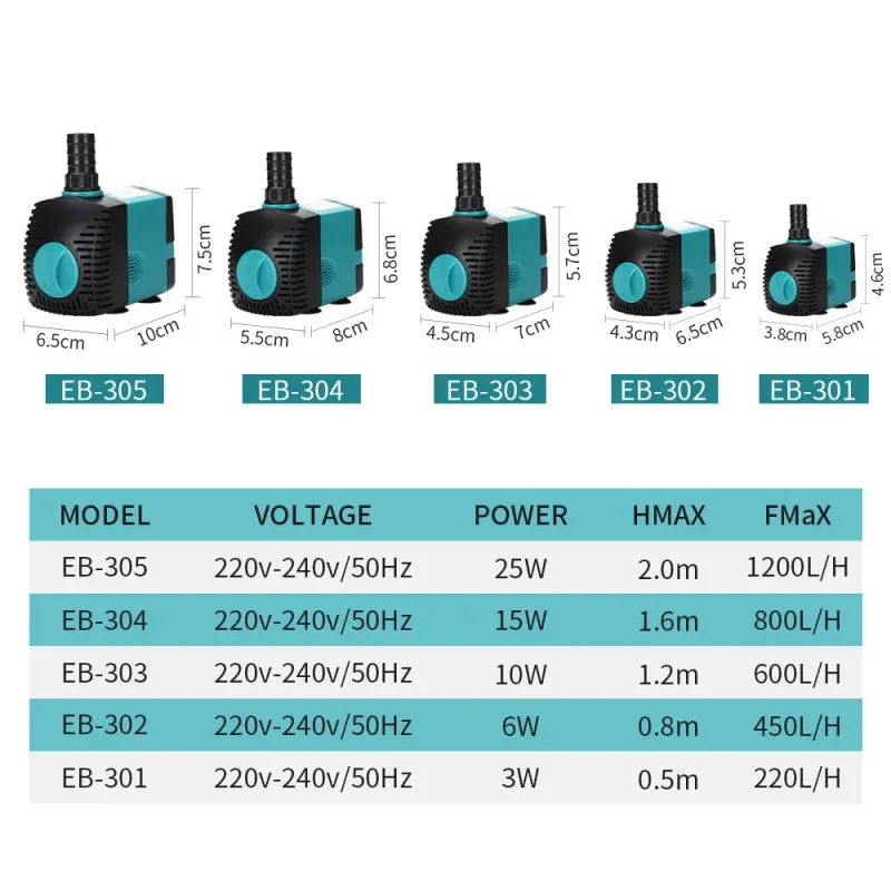 Ultra-Quiet Submersible Fountain Pump with Filter 1