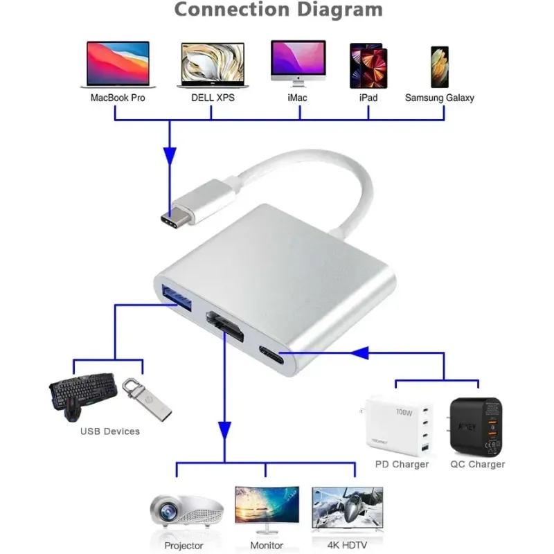 Grwibeou 3-in-1 USB-C Hub 2