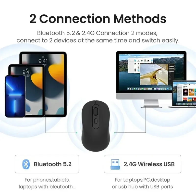 Wireless Mouse Bluetooth 5.2 & 2.4G Dual Mode Rechargeable Gaming Mouse, 1600 DPI Silent 2